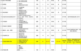 亚马逊新人运营实操课程与考核评表-159行-6个子表