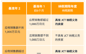 政策规则｜🔴高危！日本消费税合规要求【JCT注册】 2023年10月1日生效