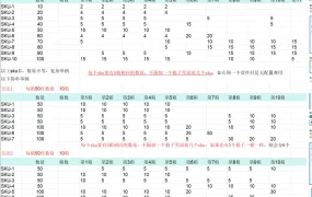 亚马逊FBA无配置费用货件创建方法指南-35行-1个子表