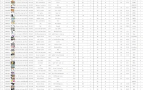 2024年1月亚马逊美国站销量飙升Top400产品清单-360行-1个子表