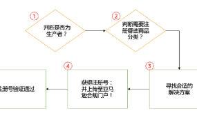 政策规则｜中风险！未提交有效UIN将导致EPR代扣代缴 2022年7月17日