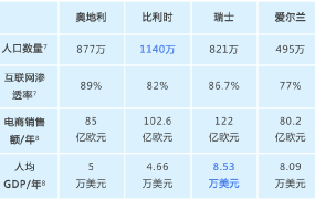 物流动态｜1个SKU直卖16国+欧洲市场扩容 2022年7月7日生效
