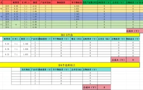 2024亚马逊FBA发货费用自动测算表-28行-1个子表