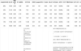 跨境电商价格利润计算与运营调整策略表-664行-14个子表