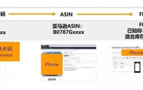 市场趋势｜亚马逊FBA入仓截止日期影响卖家促销参与及物流安排