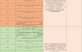 2025年亚马逊28天爆款打造计划-29行-1个子表