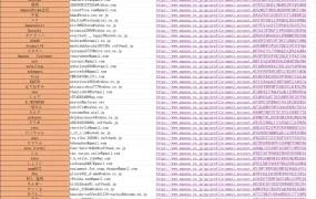 日本站190个测评人及红人资源邮箱列表-145行-2个子表