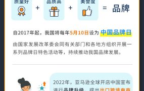 市场趋势｜4年增长40倍！中国品牌全球化加速【2022年5月10日】
