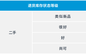 政策规则｜执行指导！亚马逊美国站/英国站评级与转售计划更新 2022年5月6日