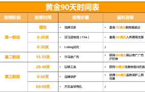 服务动态｜新账号90天7步策略实现年销超【10倍】 2022年4月28日