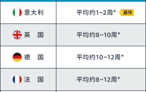 官方资讯｜欧洲VAT策略优化+物流成本节省【180欧元】 2022年4月12日