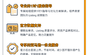 服务动态｜官方Listing优化服务 ROI提升【189%】 2022年3月24日上线