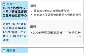 官方资讯｜返利高达【$15万】+三重福利叠加 2022年3月1日生效