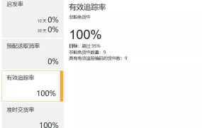 物流动态｜“购买配送”服务隐去差评+承运商更新 2022年2月23日