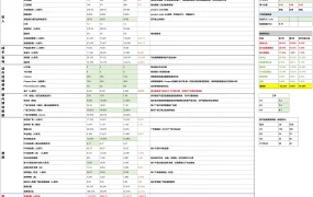 亚马逊跨境电商新品运营推广与利润测算模板-375行-8个子表