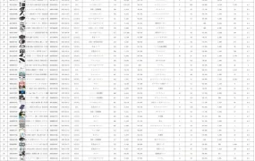 2023亚马逊会员日飙升产品数据表格（日本站）-1001行-1个子表