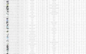 2023年亚马逊Prime day会员日飙升产品top1000（英国站）-1001行-1个子表