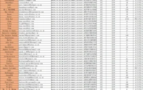 英国站150个真实买家邮箱资源库-137行-1个子表