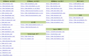 欧美六大站点Deals网站及折扣群组资源大全-122行-2个子表