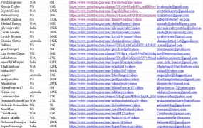 31位YouTube美妆红人资源清单-32行-1个子表