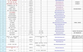 35个跨境电商必备免费商用素材网站大全-39行-1个子表