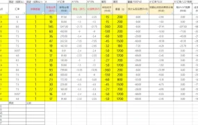 跨境电商售价利润计算模板-610行-6个子表