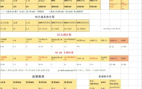 亚马逊产品毛利率计算模板-18行-1个子表