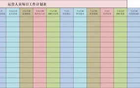 亚马逊运营人员每日工作计划表-16行-1个子表