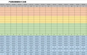 亚马逊产品运营数据统计表-85行-3个子表