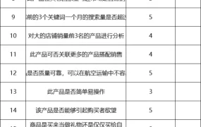 亚马逊专业选品计算公式-26行-1个子表