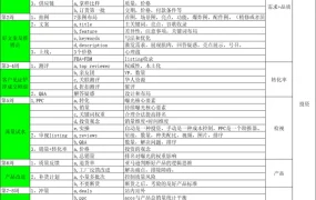 60天打造跨境电商爆款全流程指南-47行-1个子表
