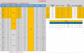 亚马逊选品利润核算表-28行-1个子表