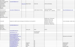 跨境电商红人资源与Deals Poster合作价格表-85行-2个子表