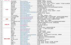 跨境电商AI工具大全（国内版）-110行-1个子表
