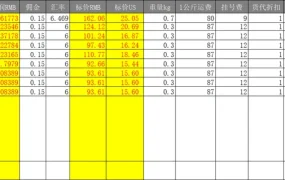 FBA价格和利润计算器-12行-1个子表
