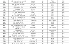 全球FBA仓库地址大全-214行-4个子表