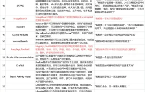 GPT插件汇总表格-117行-1个子表