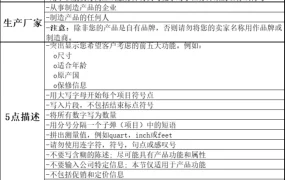 亚马逊Listing优化指南-38行-1个子表