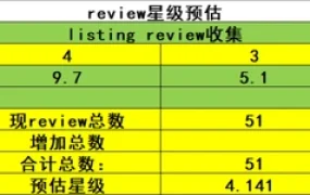 跨境电商Review星级测算与优化工具表-9行-1个子表
