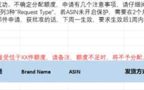 亚马逊美国站透明计划ASIN库容扩容申请表及使用指南-14行-2个子表