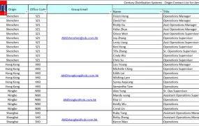 Amazon全球招商经理及物流合作伙伴联系方式全集-316行-5个子表