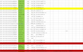 全球300+YouTube红人资源库-300行-1个子表