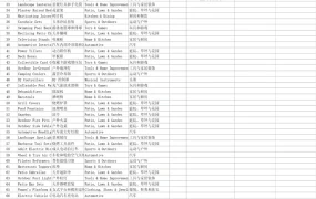 2024年5月亚马逊美国站TOP1000子类目爆款新品数据-1005行-2个子表