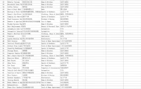 2024年7月美国亚马逊TOP1000子类目爆款新品榜单-1003行-2个子表