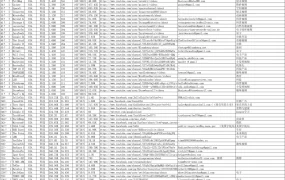 美国YouTube电子产品类顶级红人资源250人附邮箱-213行-1个子表