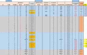 跨境电商智能备货计划表-67行-1个子表