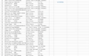 美国站2024年8月TOP1000子类目选品指南-1003行-2个子表