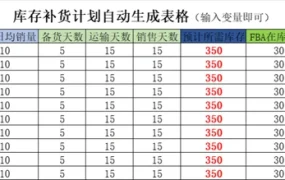 亚马逊FBA库存管理核心及库存补货计划自动表-48行-2个子表