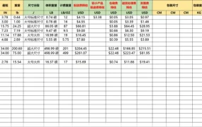 亚马逊FBA配送费和仓储费自动计算工具表-143行-6个子表