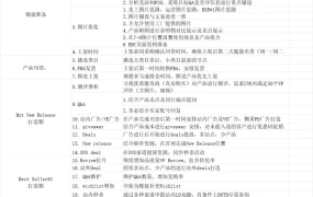 亚马逊Listing新链接推广节奏指南-33行-1个子表